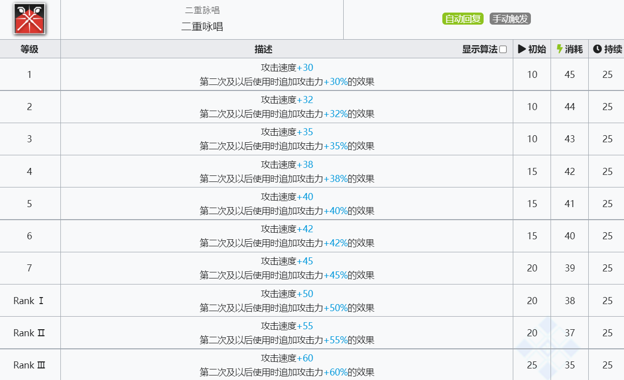 《明日方舟》艾雅法拉技能介绍