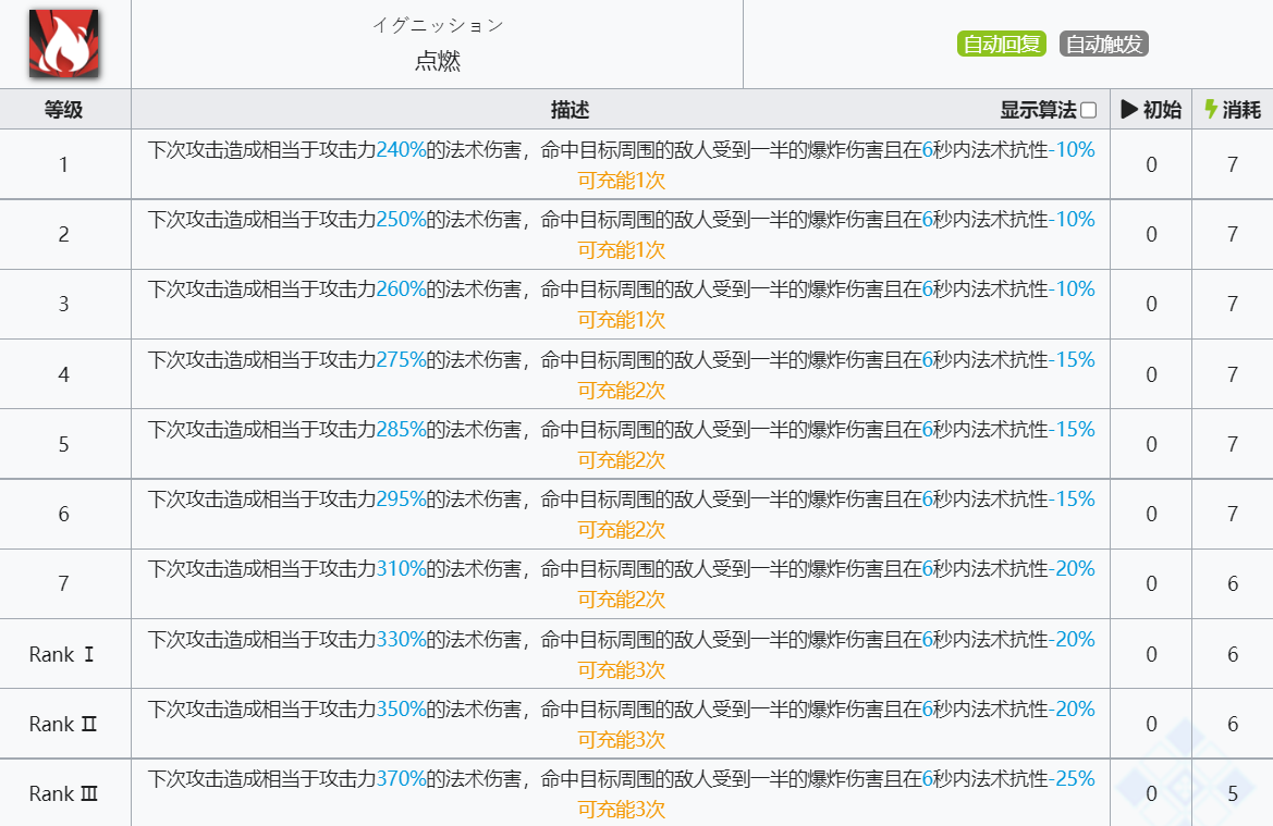 《明日方舟》艾雅法拉技能介绍