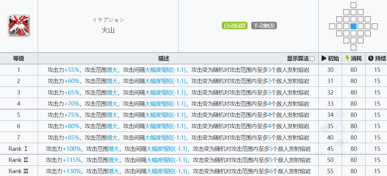 《明日方舟》艾雅法拉技能介绍