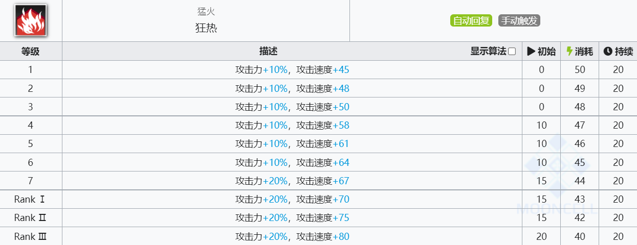 《明日方舟》伊芙利特技能介绍