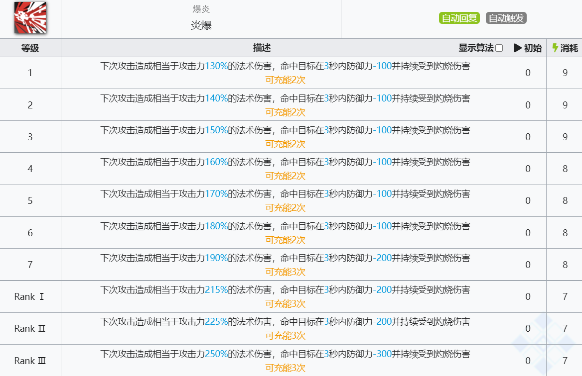 《明日方舟》伊芙利特技能介绍