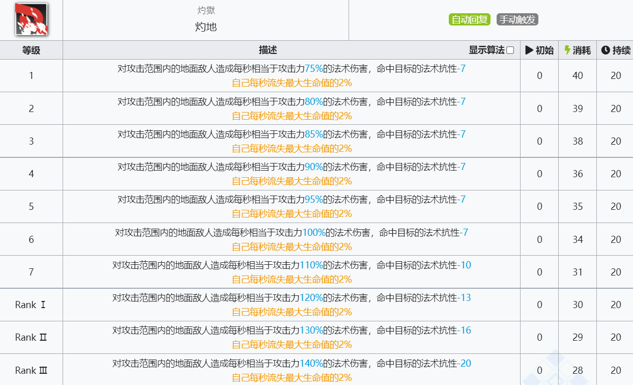 《明日方舟》伊芙利特技能介绍