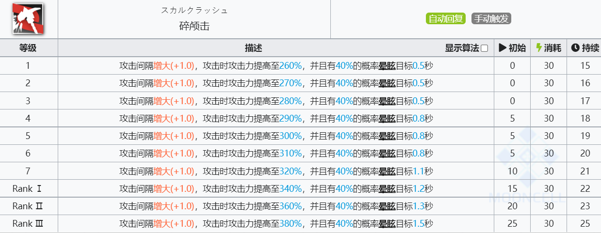 《明日方舟》推进之王技能介绍