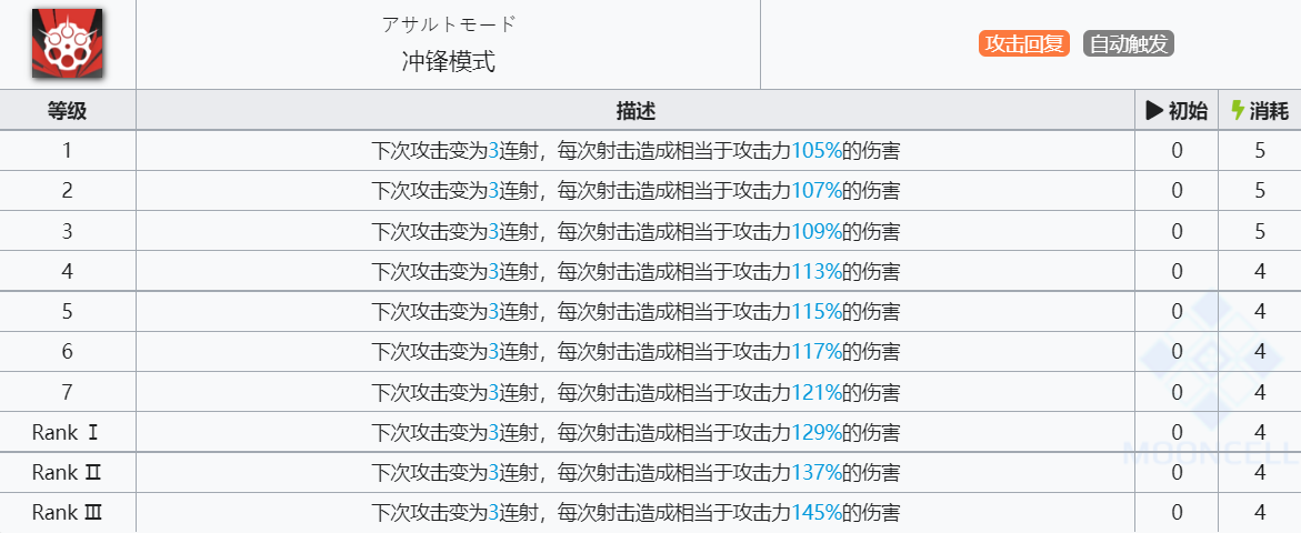 《明日方舟》能天使技能介绍