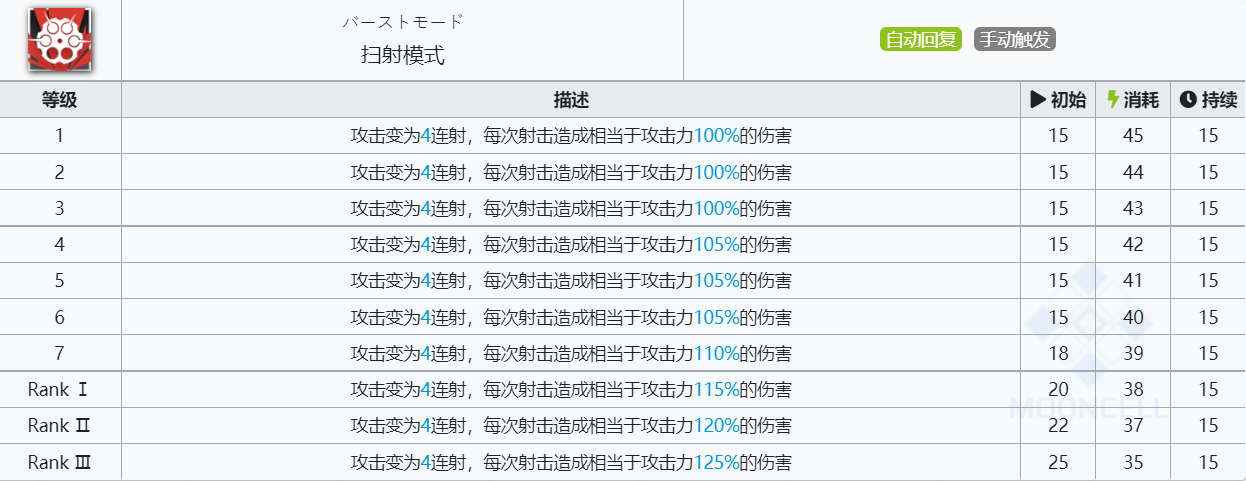 《明日方舟》能天使技能介绍