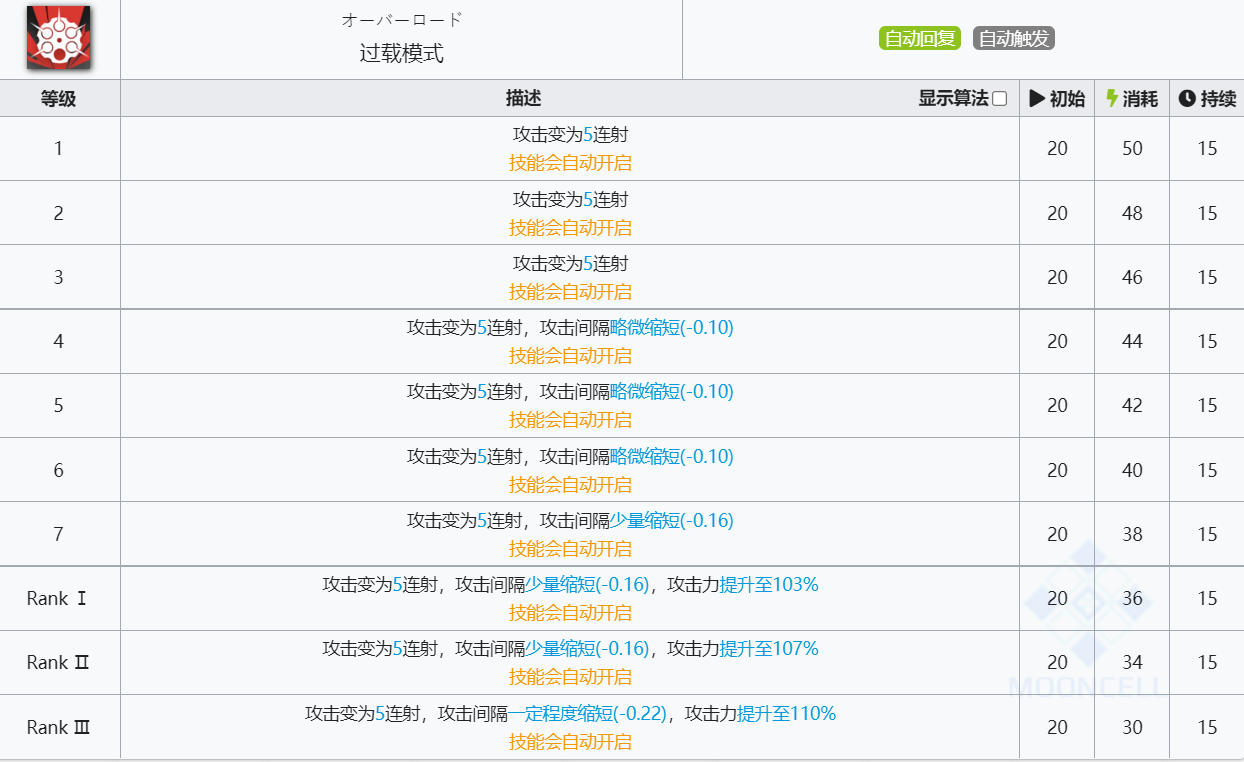 《明日方舟》能天使技能介绍