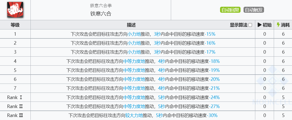 《明日方舟》食铁兽技能介绍