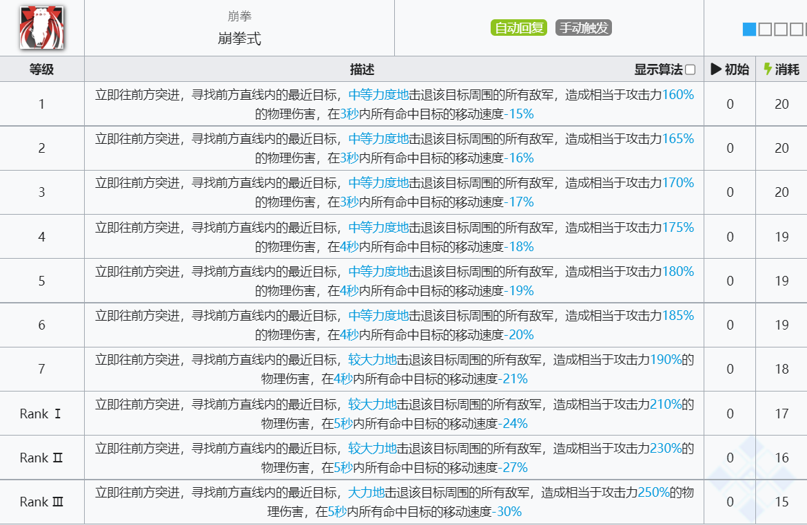 《明日方舟》食铁兽技能介绍