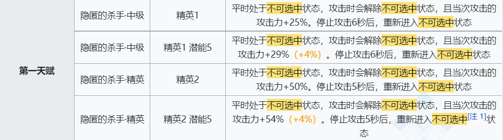 《明日方舟》狮蝎技能介绍