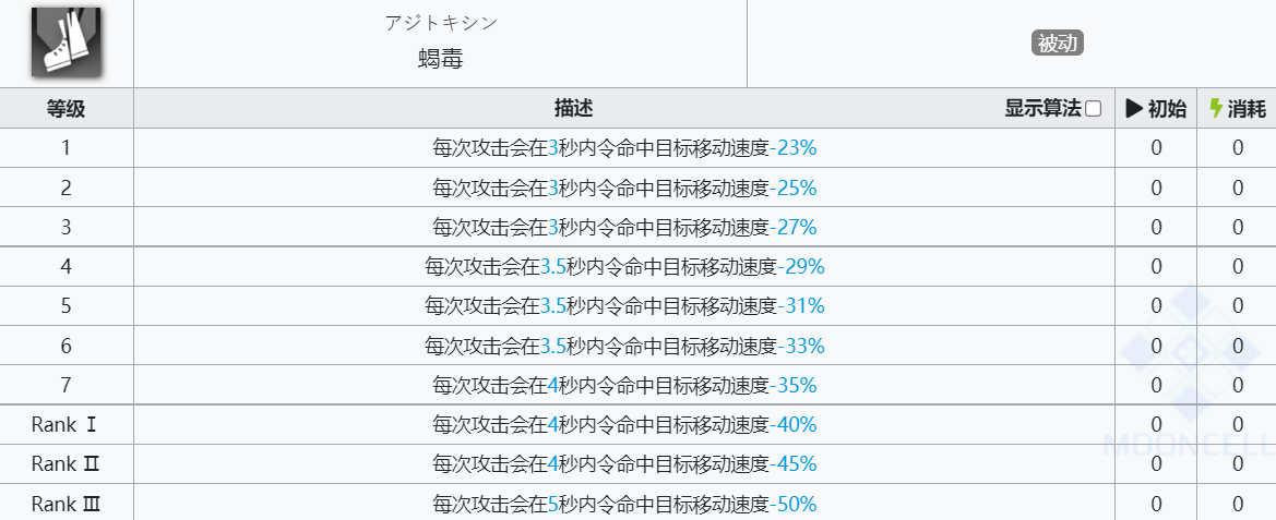 《明日方舟》狮蝎技能介绍