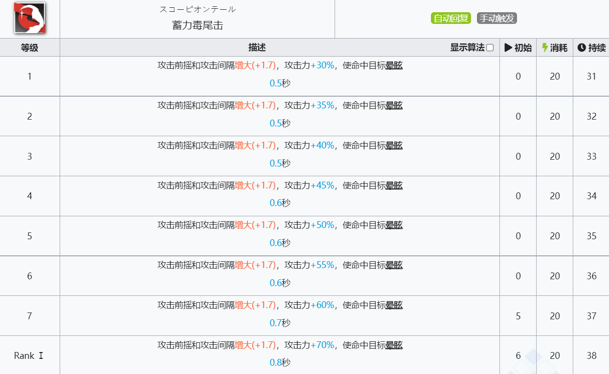 《明日方舟》狮蝎技能介绍