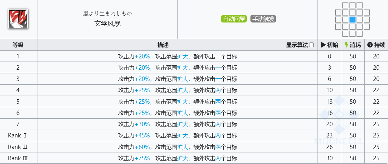 《明日方舟》真理技能介绍