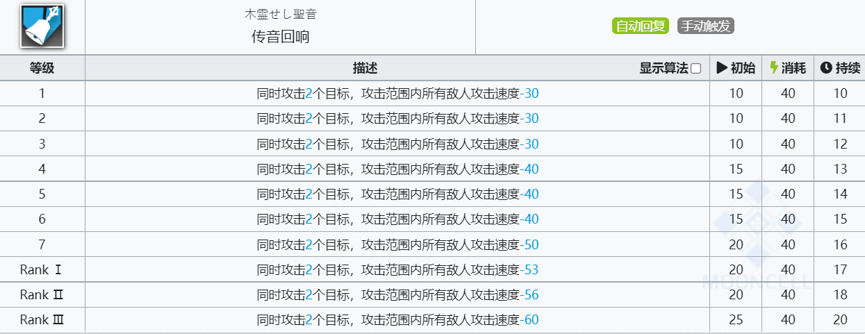 《明日方舟》初雪技能介绍