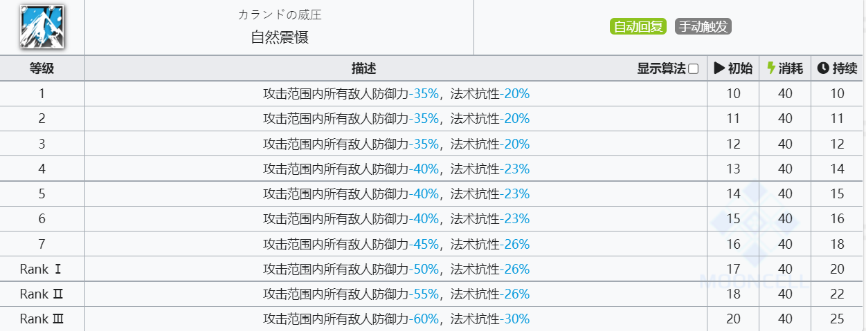 《明日方舟》初雪技能介绍