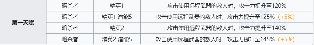 《明日方舟》守林人技能介绍