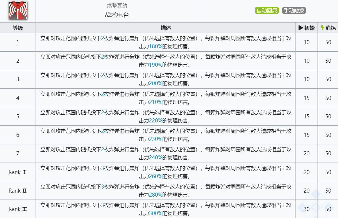 《明日方舟》守林人技能介绍