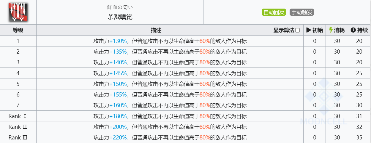 《明日方舟》普罗旺斯技能介绍