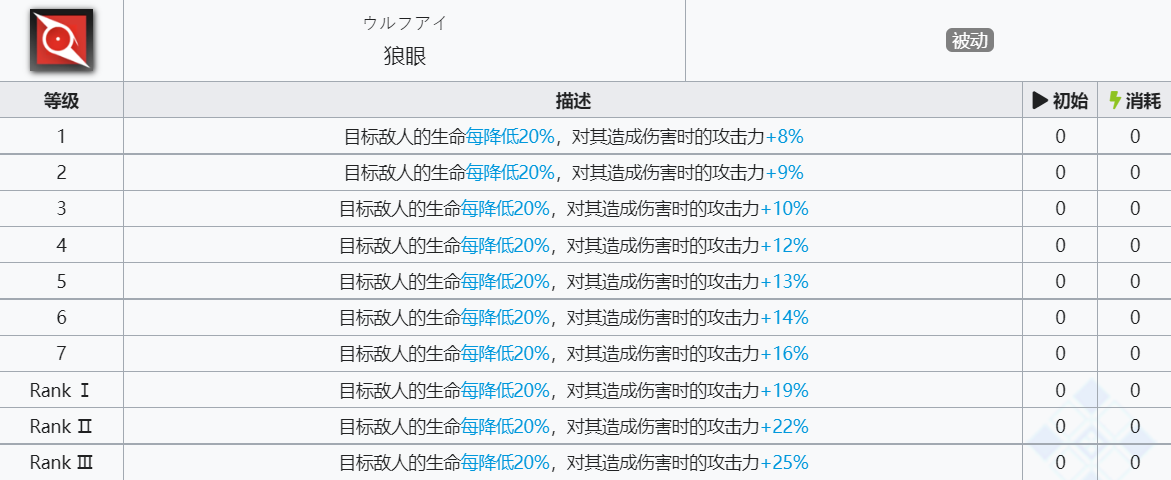 《明日方舟》普罗旺斯技能介绍