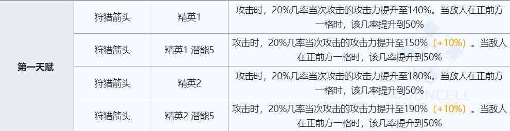 《明日方舟》普罗旺斯技能介绍