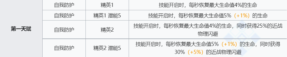 《明日方舟》火神技能介绍