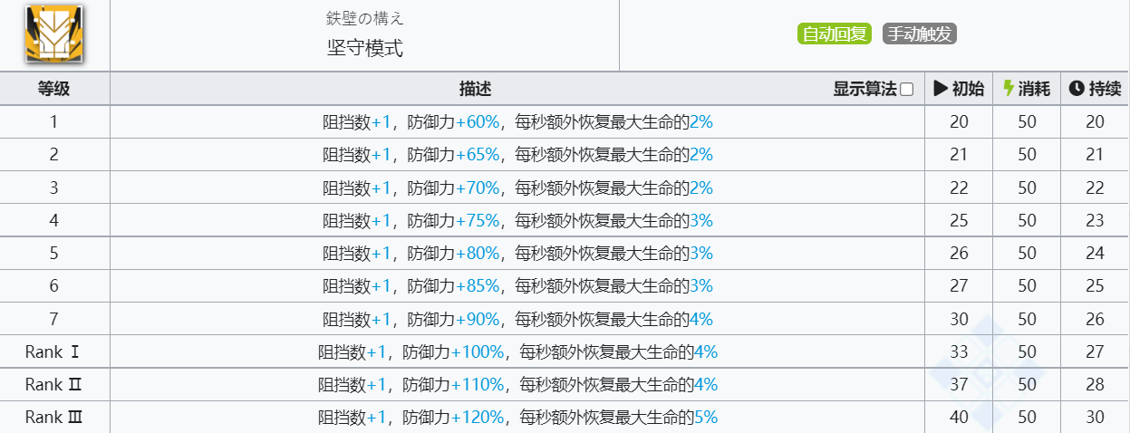 《明日方舟》火神技能介绍