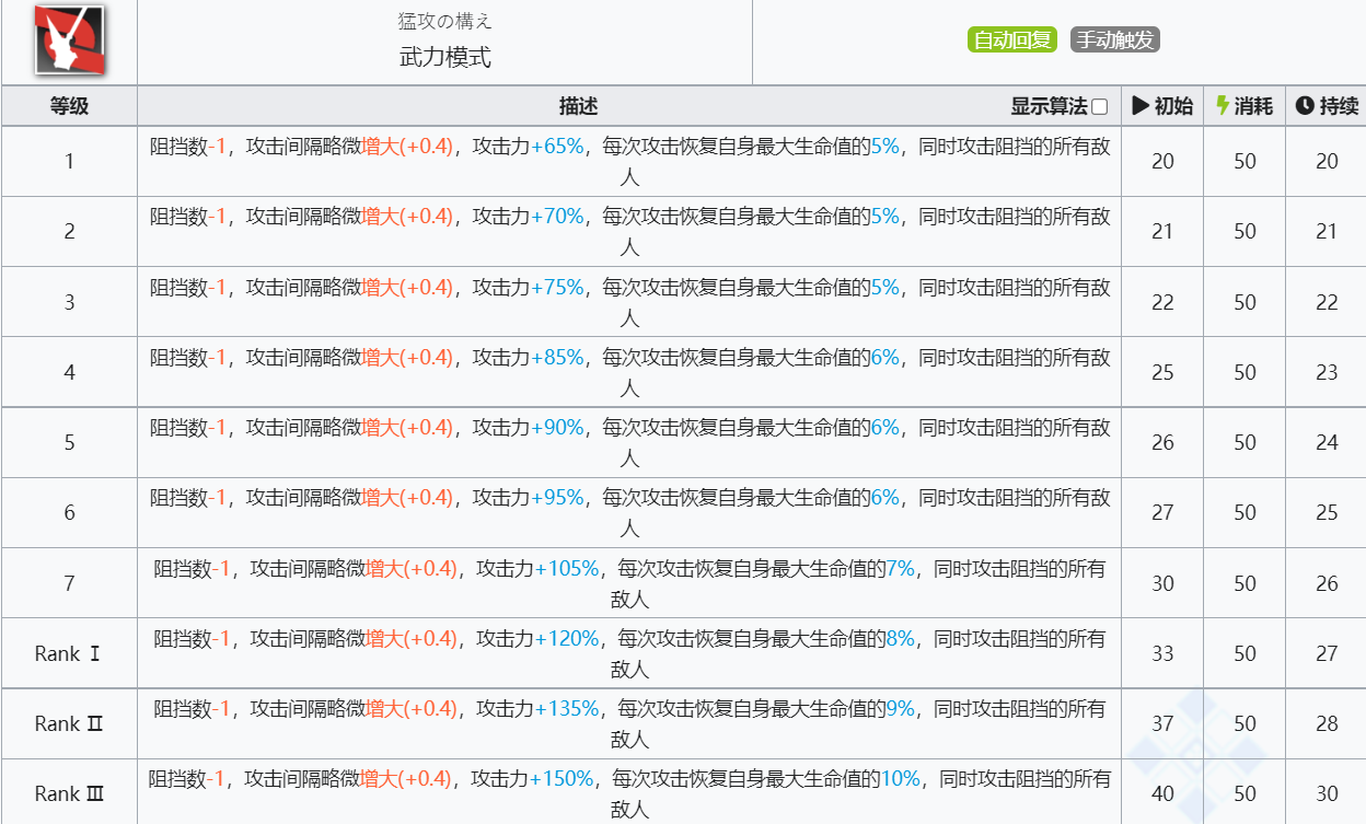 《明日方舟》火神技能介绍