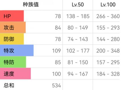 《宝可梦朱紫》喷火龙配招攻略