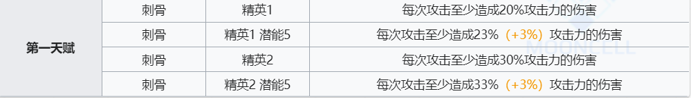 《明日方舟》红技能介绍