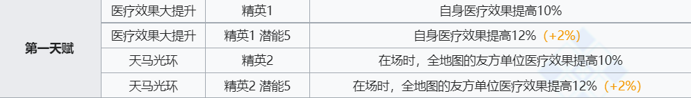 《明日方舟》临光技能介绍