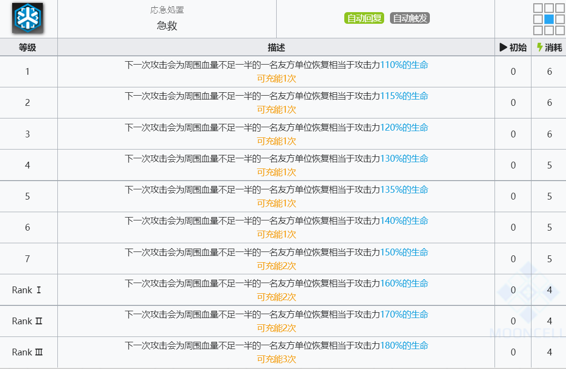 《明日方舟》临光技能介绍