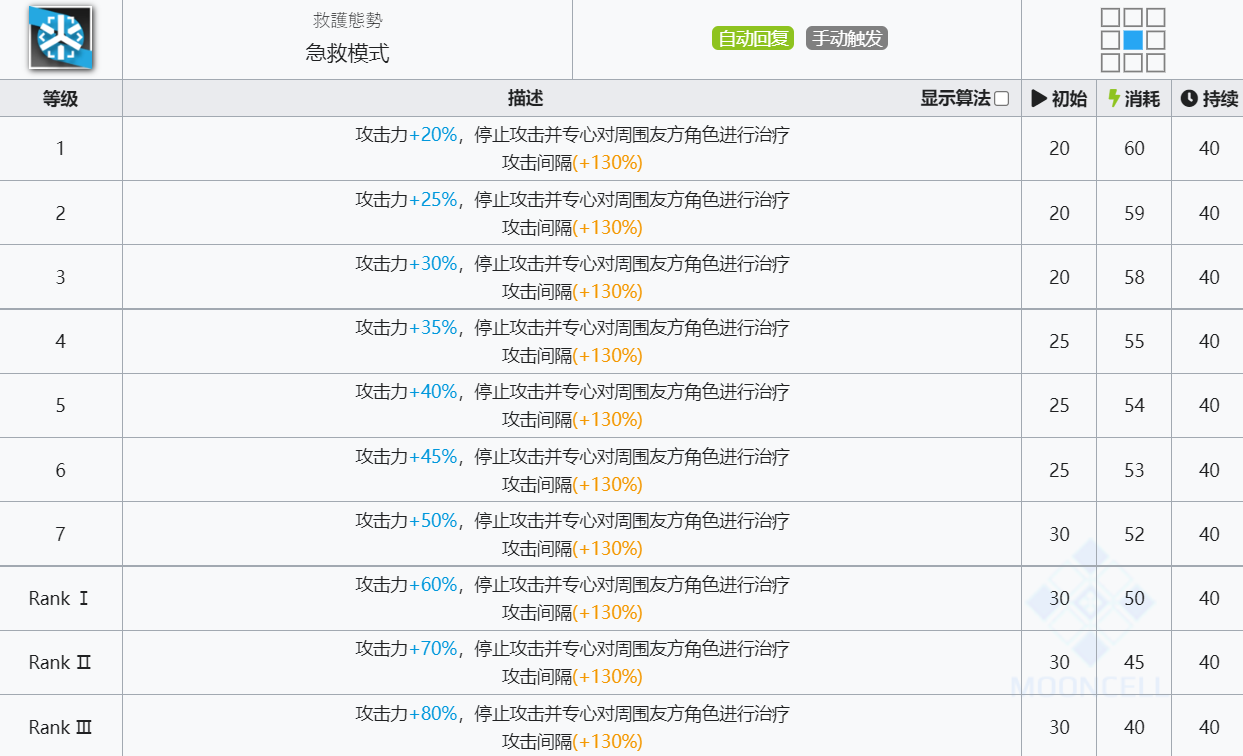 《明日方舟》临光技能介绍