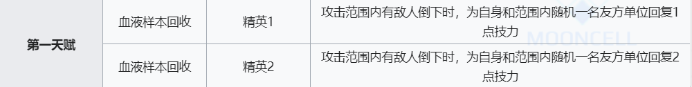 《明日方舟》华法琳技能介绍