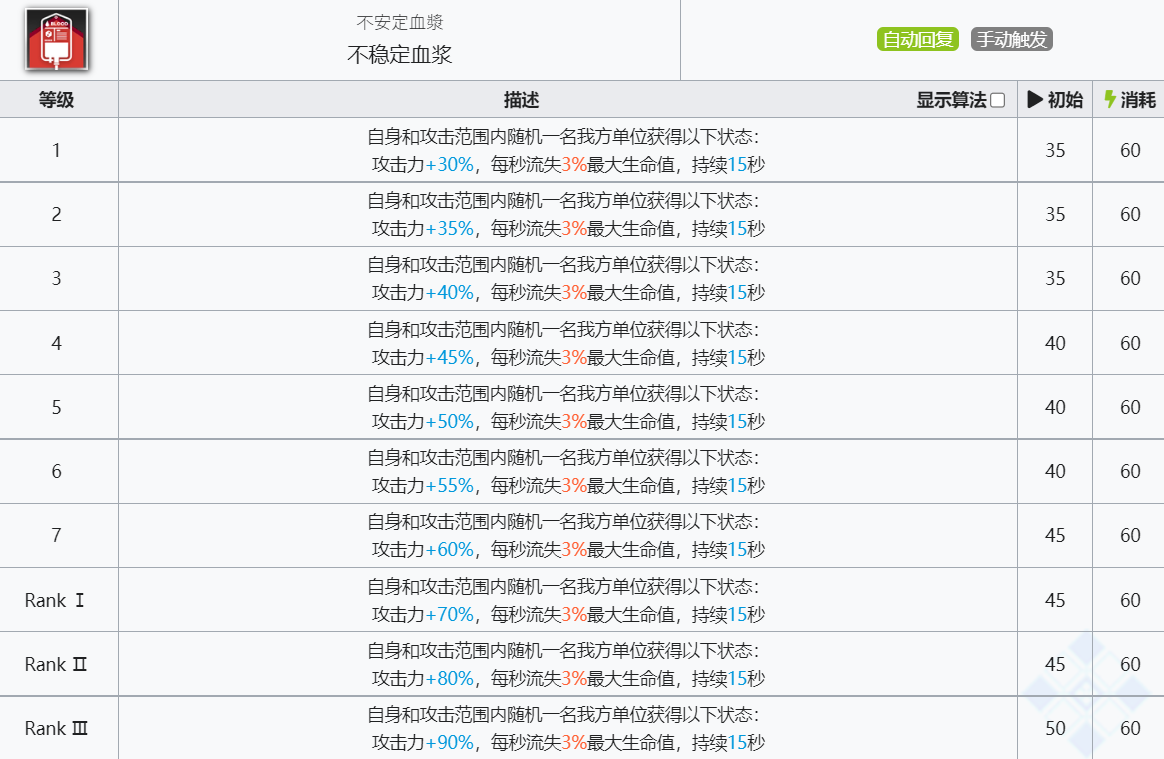 《明日方舟》华法琳技能介绍