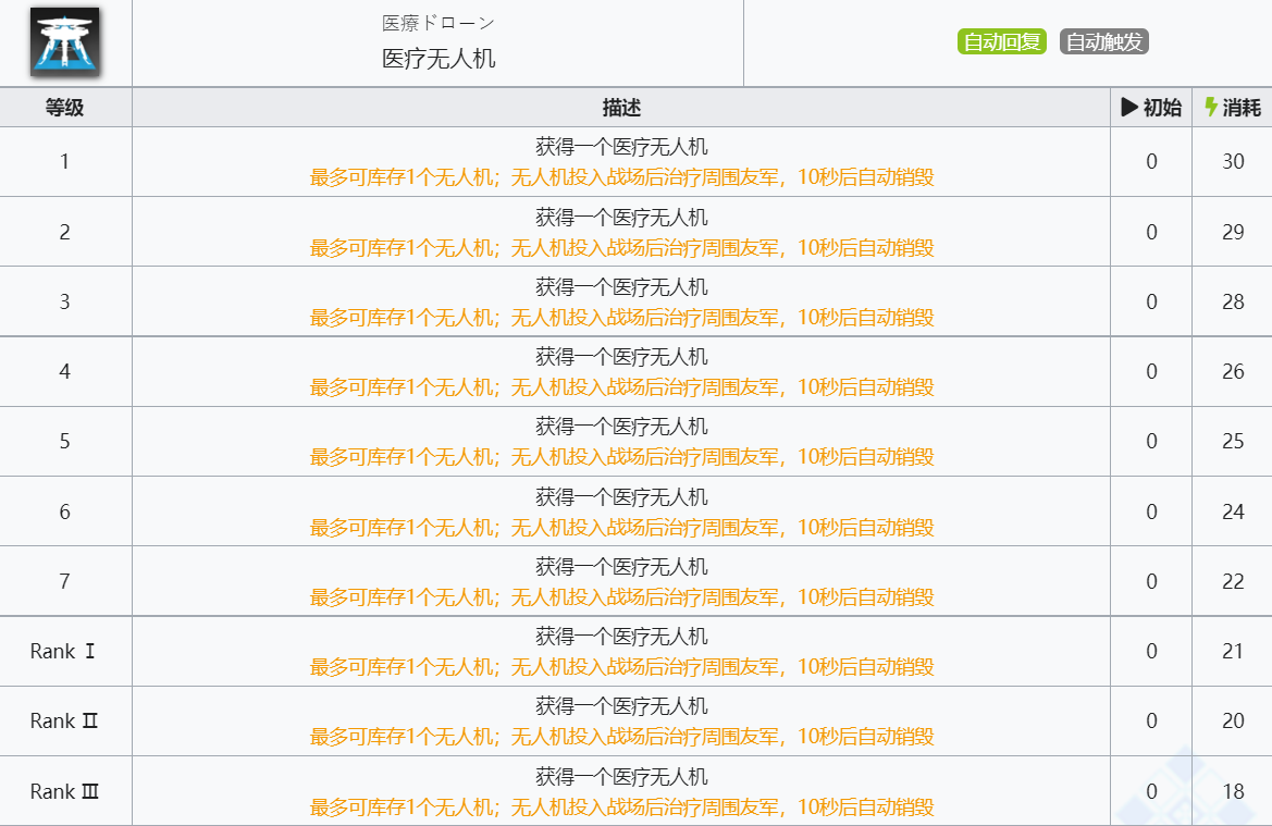 《明日方舟》赫默技能介绍