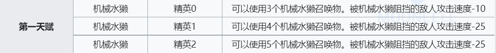 《明日方舟》梅尔技能介绍