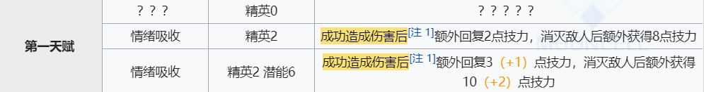 《明日方舟》阿米娅技能介绍