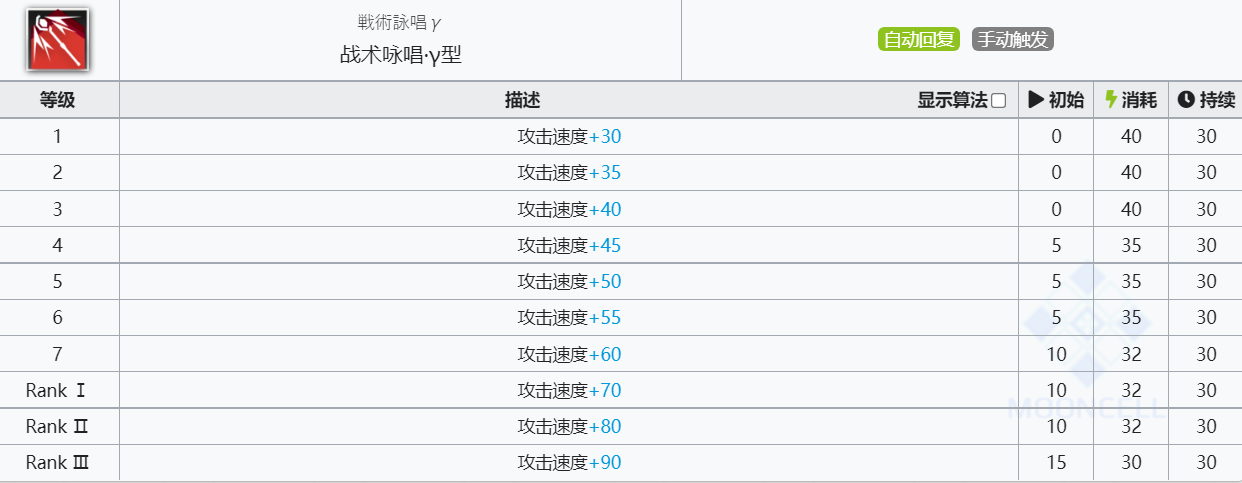 《明日方舟》阿米娅技能介绍