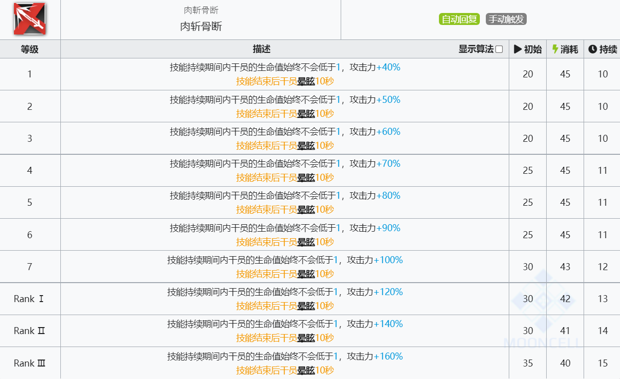 《明日方舟》幽灵鲨技能介绍