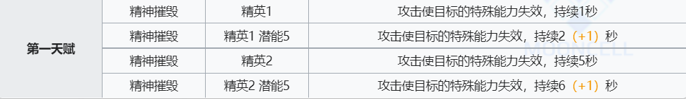 《明日方舟》拉普兰德技能介绍