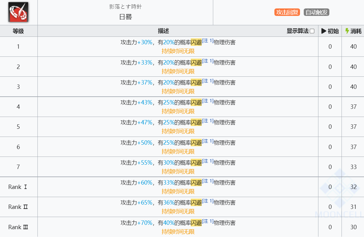 《明日方舟》拉普兰德技能介绍