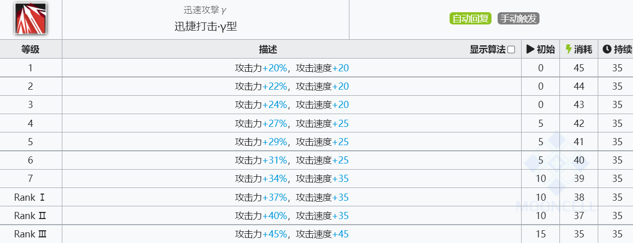 《明日方舟》芙兰卡技能介绍