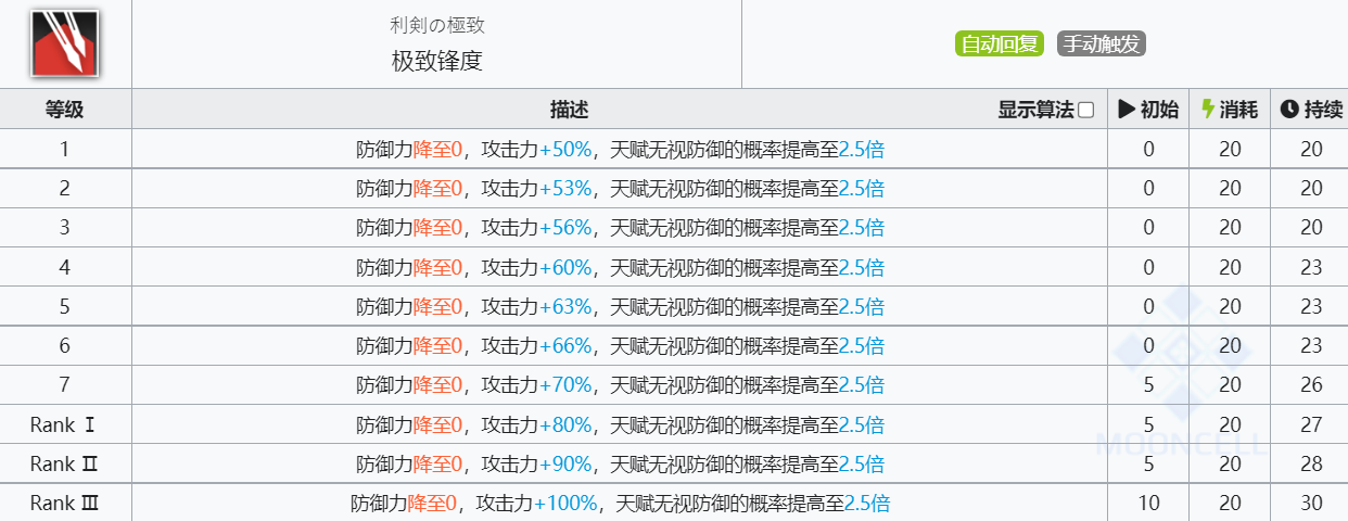 《明日方舟》芙兰卡技能介绍