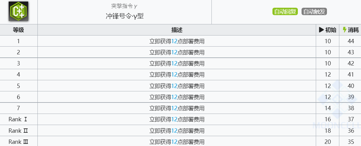 《明日方舟》凛冬技能介绍