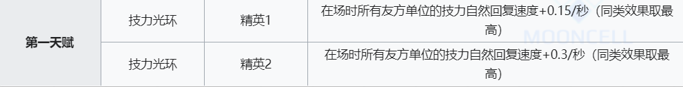 《明日方舟》白面鸮技能介绍