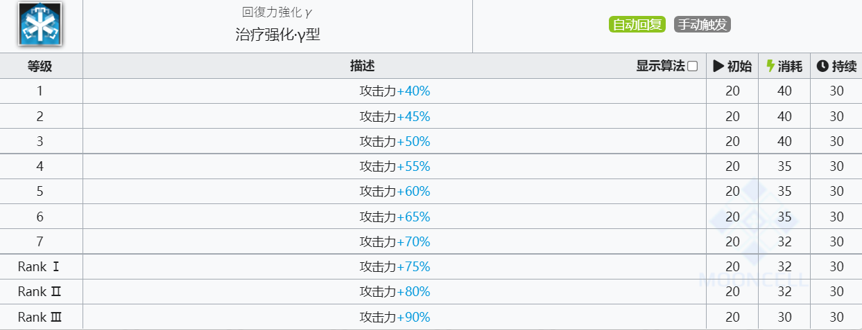 《明日方舟》白面鸮技能介绍