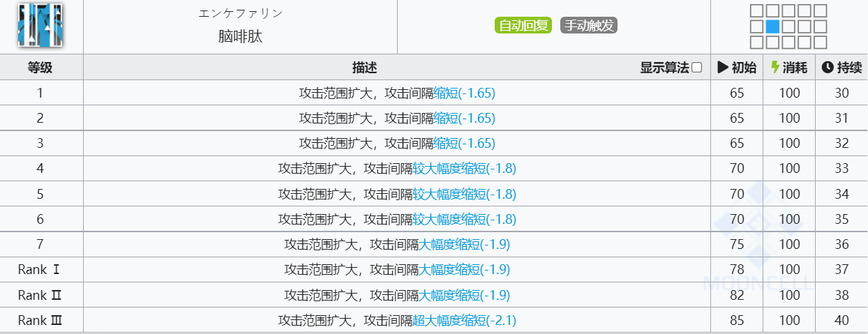 《明日方舟》白面鸮技能介绍