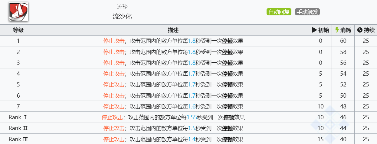 《明日方舟》地灵技能介绍