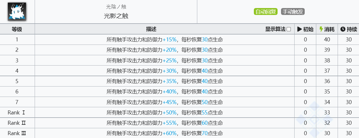 《明日方舟》深海色技能介绍