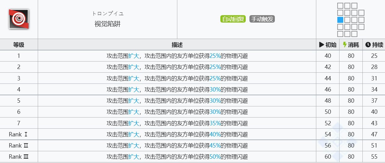 《明日方舟》深海色技能介绍