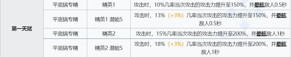 《明日方舟》古米技能介绍